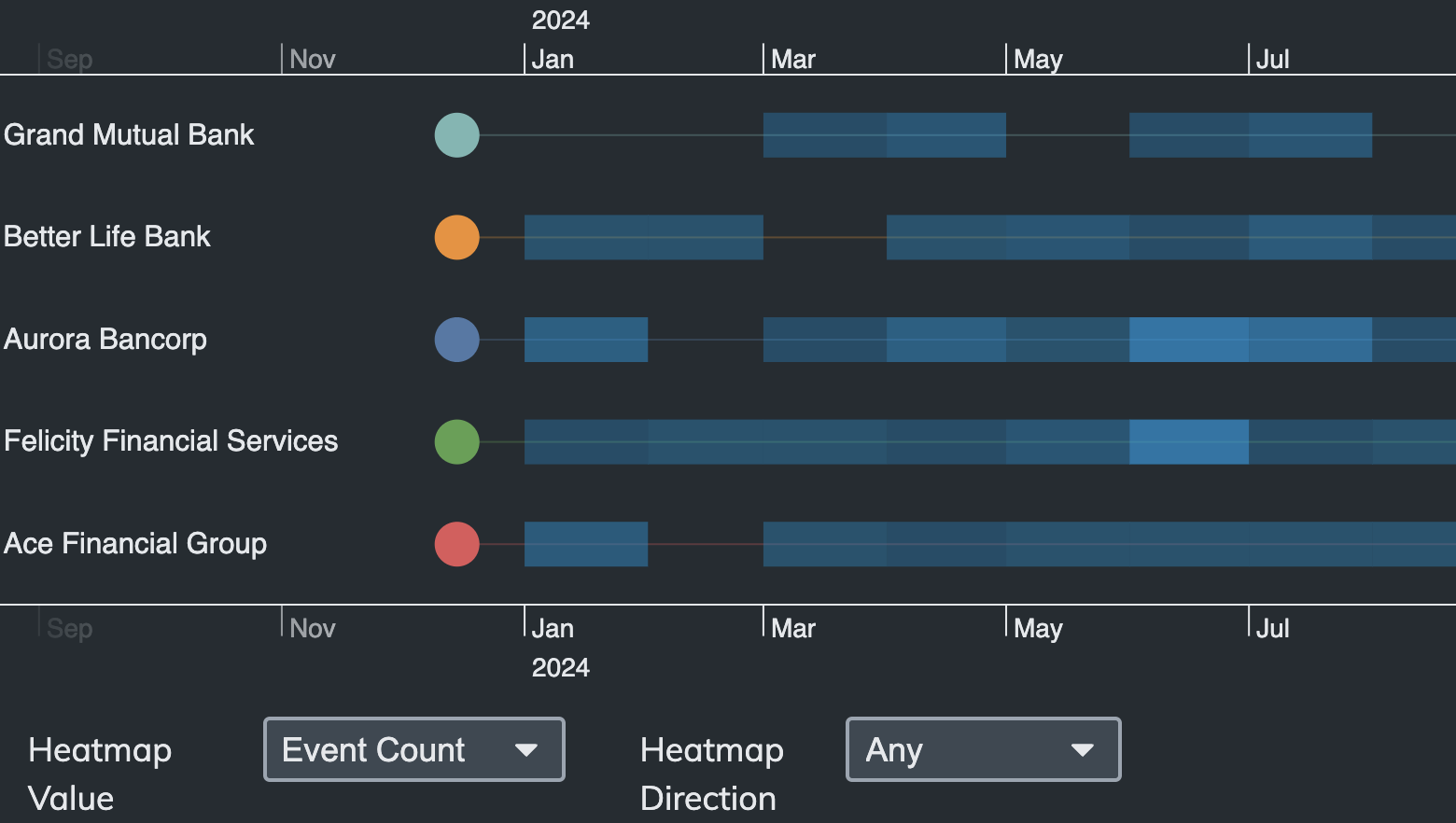 Heatmap value screenshot.