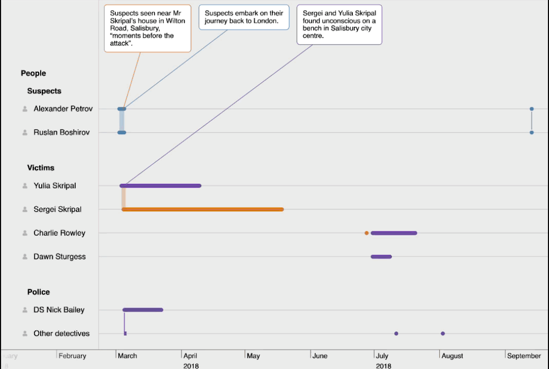 Movie showing switch between linear and nonlinear scale mode