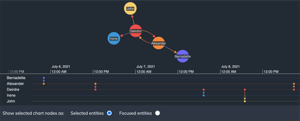 Movie comparing selected and focused entities
