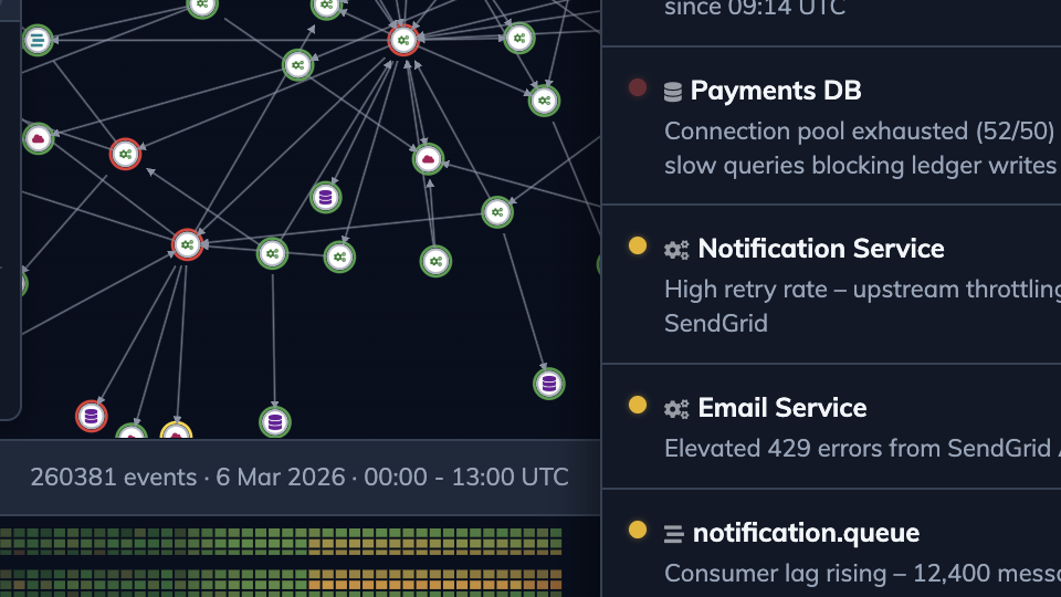 Track issues across your system showcase